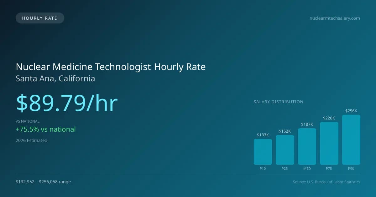 Nuclear Medicine Technologist Hourly Rate in Santa Ana, CA — 2026 est., based on 2025 BLS