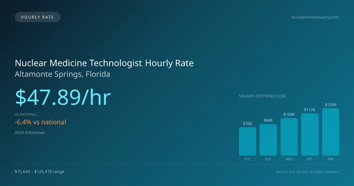 Nuclear Medicine Technologist Hourly Rate in Altamonte Springs, FL — 2026 est., based on 2025 BLS