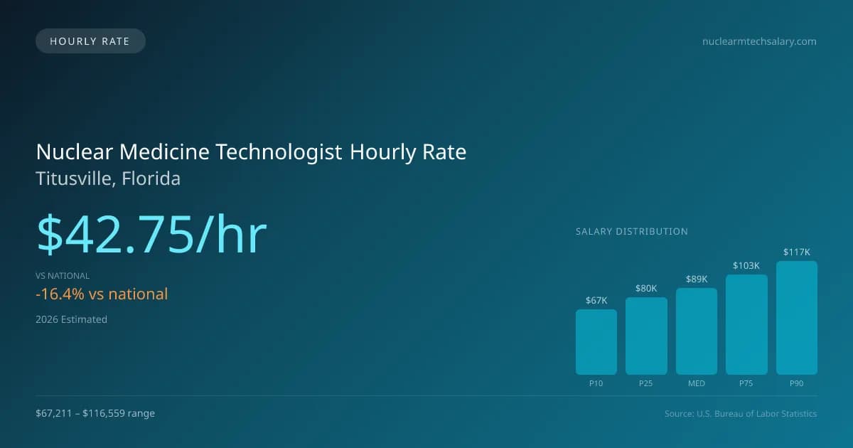 Nuclear Medicine Technologist Hourly Rate in Titusville, FL — 2026 est., based on 2025 BLS