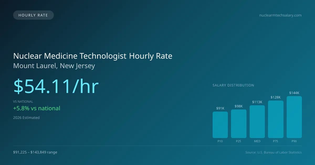 Nuclear Medicine Technologist Hourly Rate in Mount Laurel, NJ — 2026 est., based on 2025 BLS
