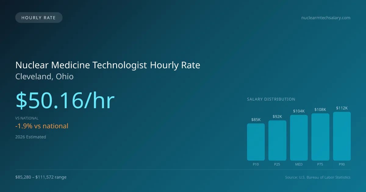 Nuclear Medicine Technologist Hourly Rate in Cleveland, OH — 2026 est., based on 2025 BLS