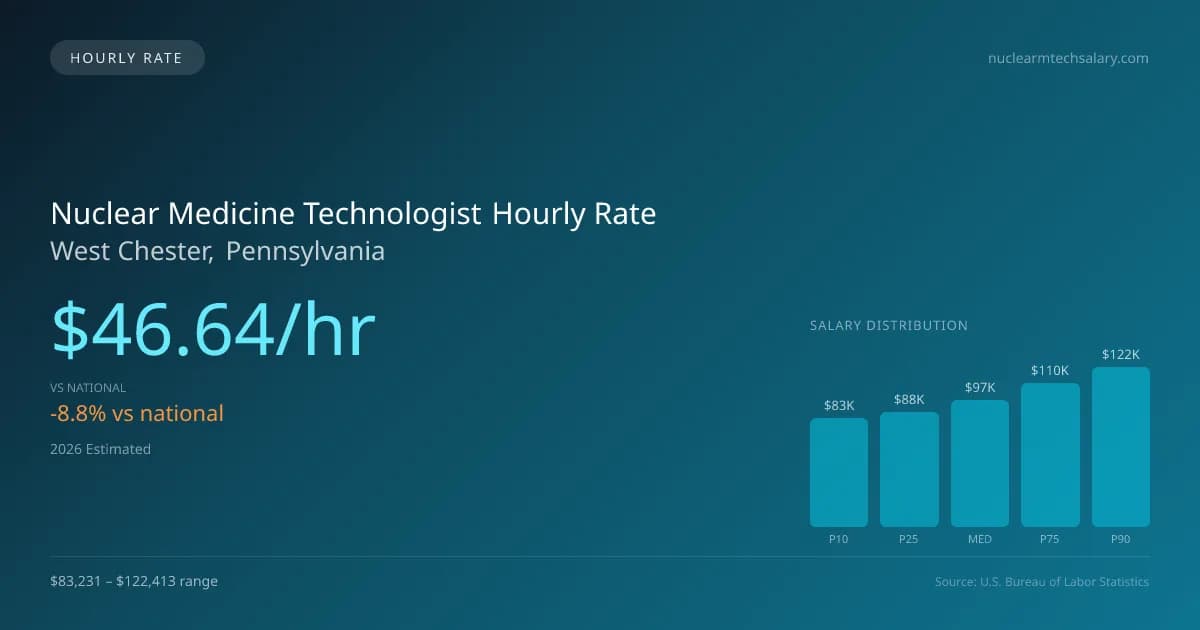 Nuclear Medicine Technologist Hourly Rate in West Chester, PA — 2026 est., based on 2025 BLS
