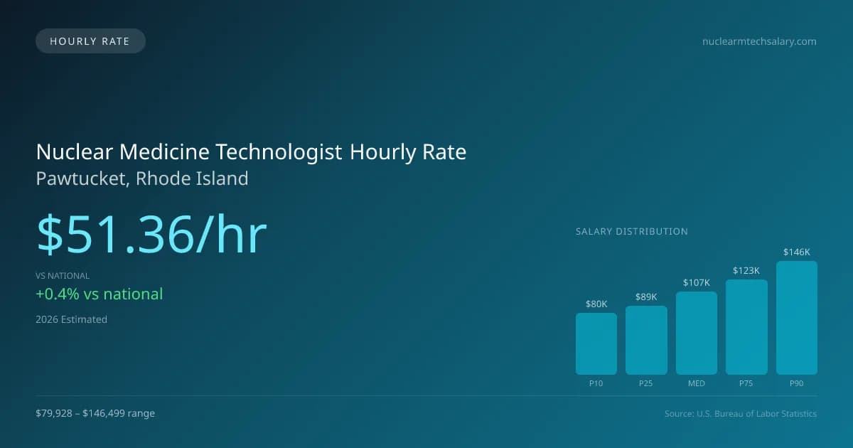 Nuclear Medicine Technologist Hourly Rate in Pawtucket, RI — 2026 est., based on 2025 BLS