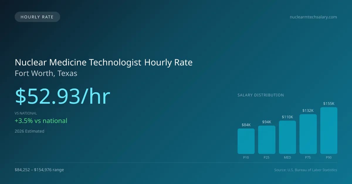 Nuclear Medicine Technologist Hourly Rate in Fort Worth, TX — 2026 est., based on 2025 BLS