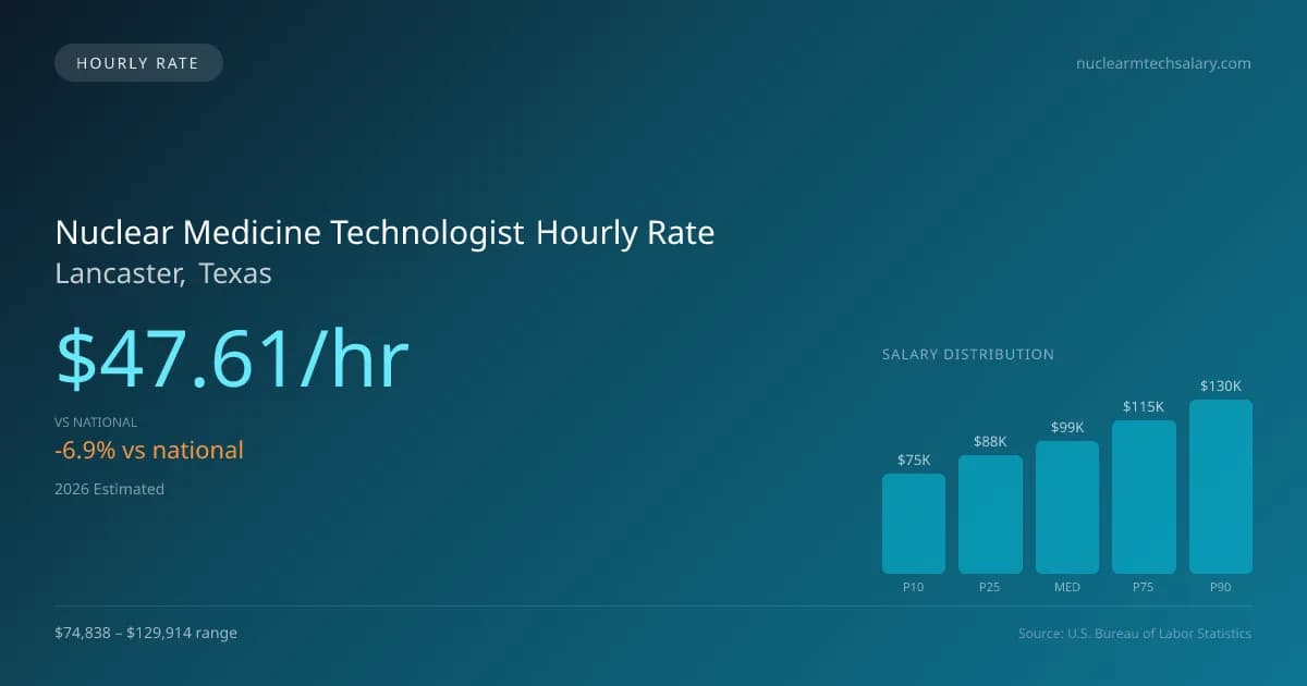 Nuclear Medicine Technologist Hourly Rate in Lancaster, TX — 2026 est., based on 2025 BLS