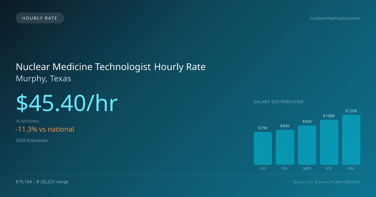 Nuclear Medicine Technologist Hourly Rate in Murphy, TX — 2026 est., based on 2025 BLS