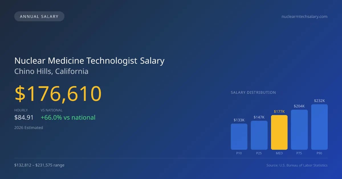 Nuclear Medicine Technologist Salary in Chino Hills, CA — 2026 est., based on 2025 BLS