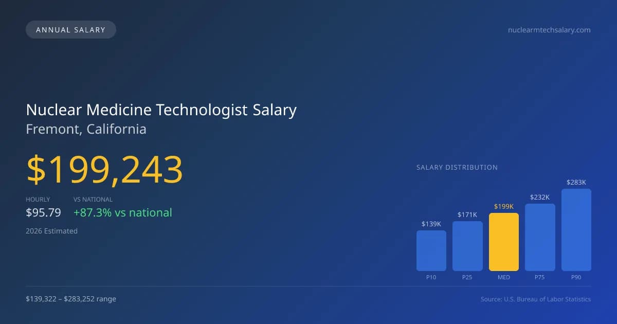 Nuclear Medicine Technologist Salary in Fremont, CA — 2026 est., based on 2025 BLS