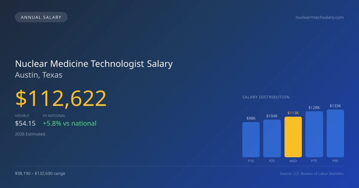 Nuclear Medicine Technologist Salary in Austin, TX — 2026 est., based on 2025 BLS