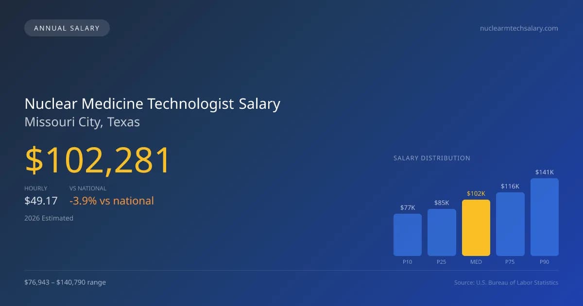 Nuclear Medicine Technologist Salary in Missouri City, TX — 2026 est., based on 2025 BLS