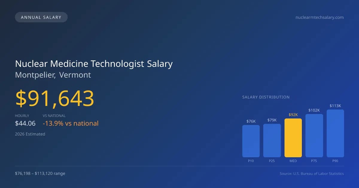 Nuclear Medicine Technologist Salary in Montpelier, VT — 2026 est., based on 2025 BLS