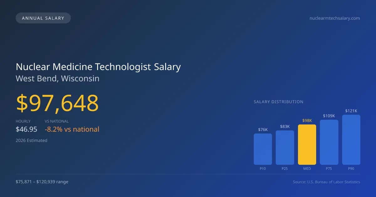 Nuclear Medicine Technologist Salary in West Bend, WI — 2026 est., based on 2025 BLS