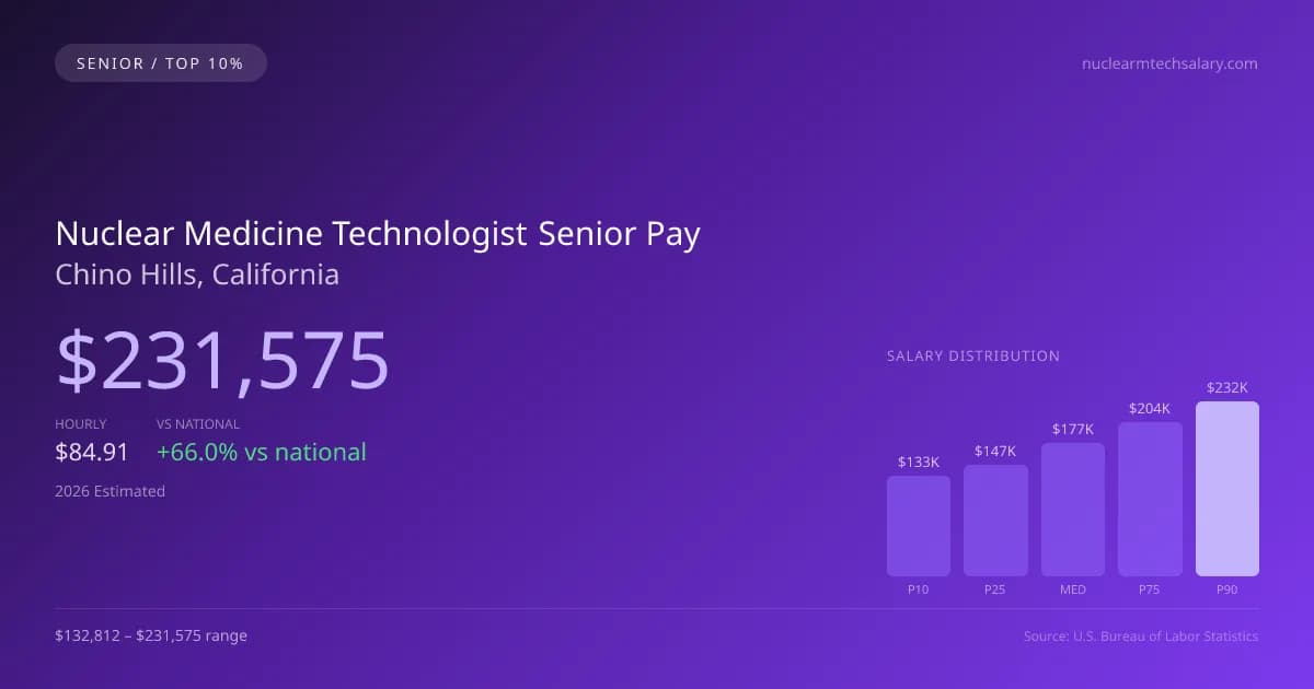 Nuclear Medicine Technologist Senior Salary in Chino Hills, CA — 2026 est., based on 2025 BLS