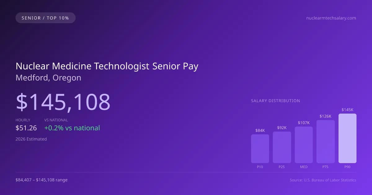 Nuclear Medicine Technologist Senior Salary in Medford, OR — 2026 est., based on 2025 BLS