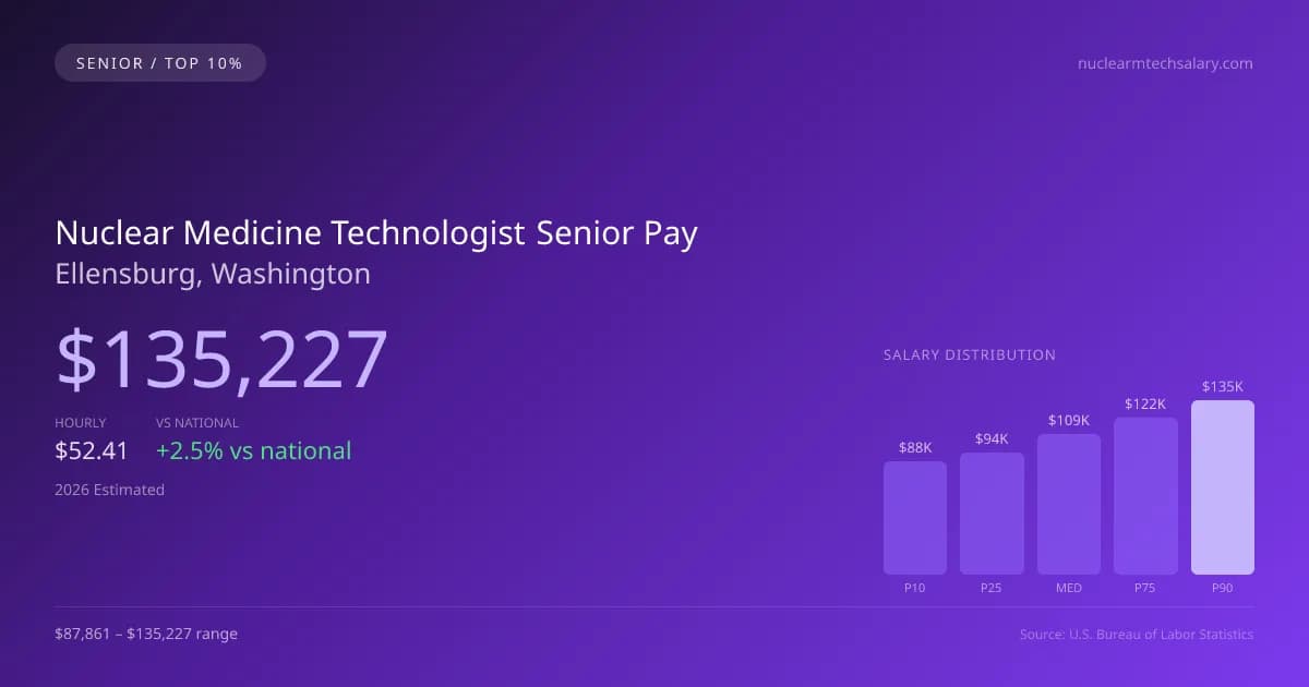 Nuclear Medicine Technologist Senior Salary in Ellensburg, WA — 2026 est., based on 2025 BLS