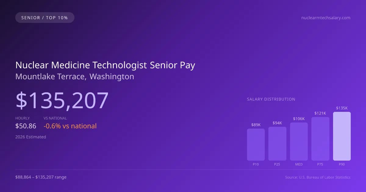 Nuclear Medicine Technologist Senior Salary in Mountlake Terrace, WA — 2026 est., based on 2025 BLS