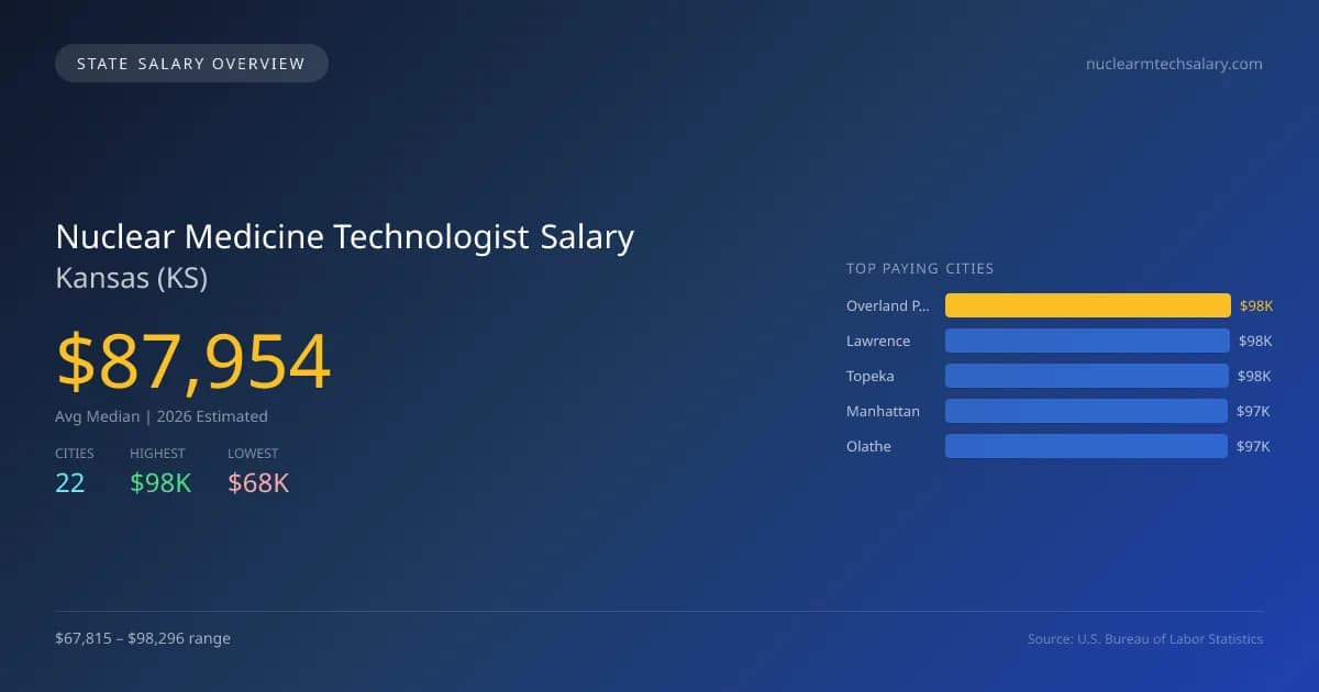 Nuclear Medicine Technologist Salary in Kansas - 2025 BLS Data Infographic