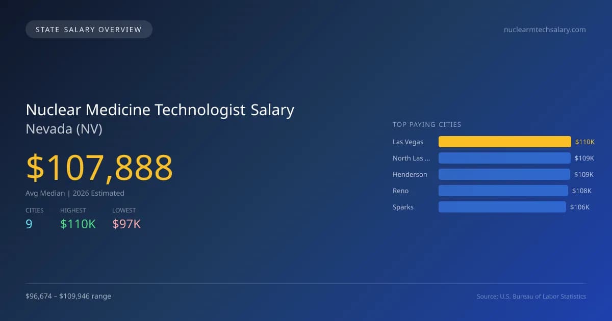 Nuclear Medicine Technologist Salary in Nevada - 2025 BLS Data Infographic