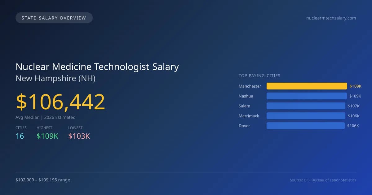 Nuclear Medicine Technologist Salary in New Hampshire - 2025 BLS Data Infographic