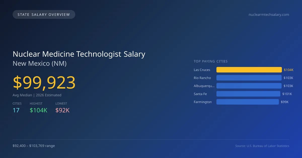 Nuclear Medicine Technologist Salary in New Mexico - 2025 BLS Data Infographic