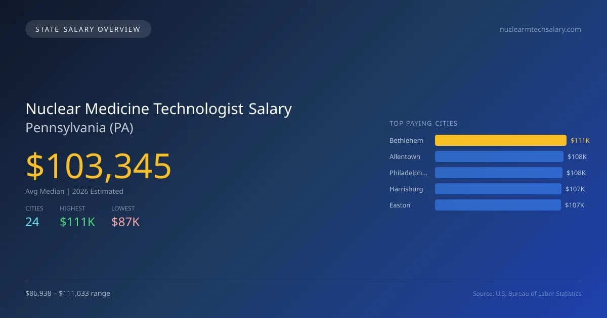 Nuclear Medicine Technologist Salary in Pennsylvania - 2025 BLS Data Infographic