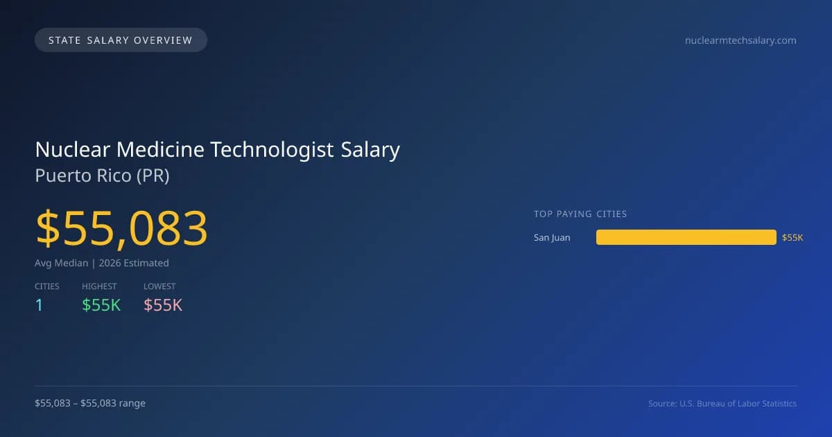 Nuclear Medicine Technologist Salary in Puerto Rico - 2025 BLS Data Infographic