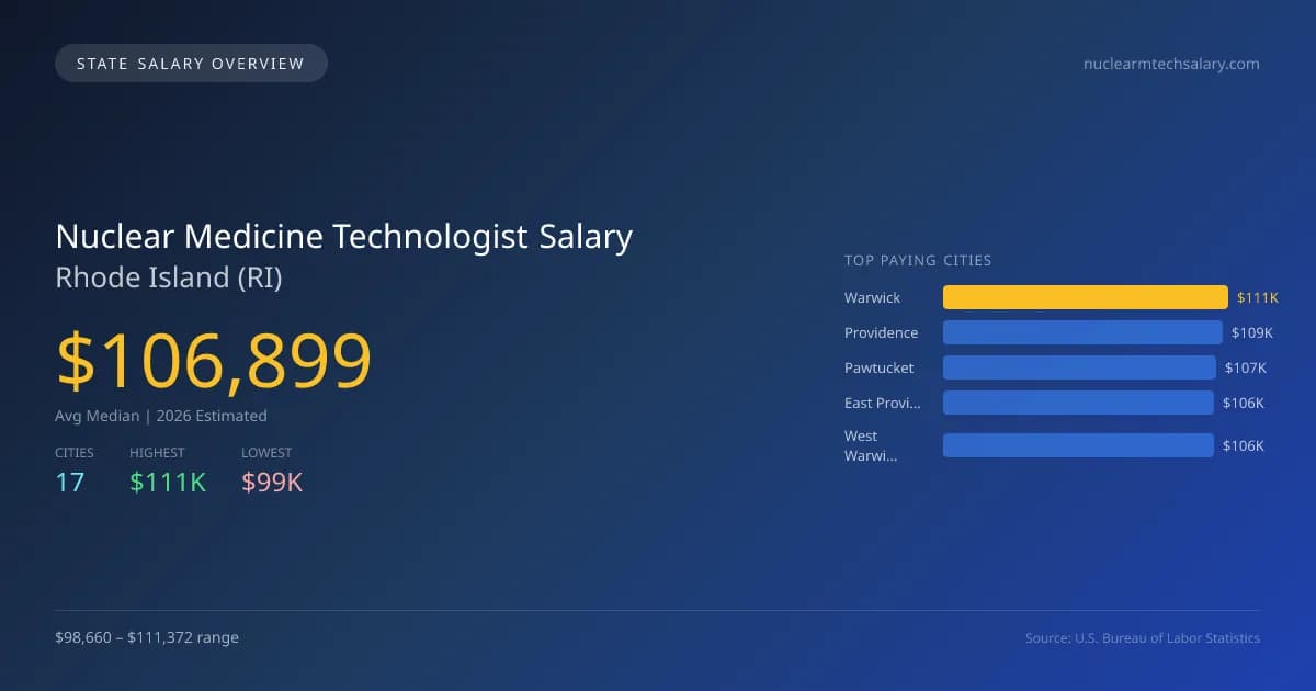 Nuclear Medicine Technologist Salary in Rhode Island - 2025 BLS Data Infographic