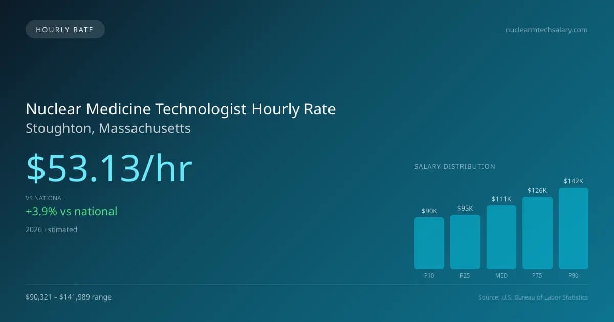 Nuclear Medicine Technologist Hourly Rate in Stoughton, MA — 2026 est., based on 2025 BLS