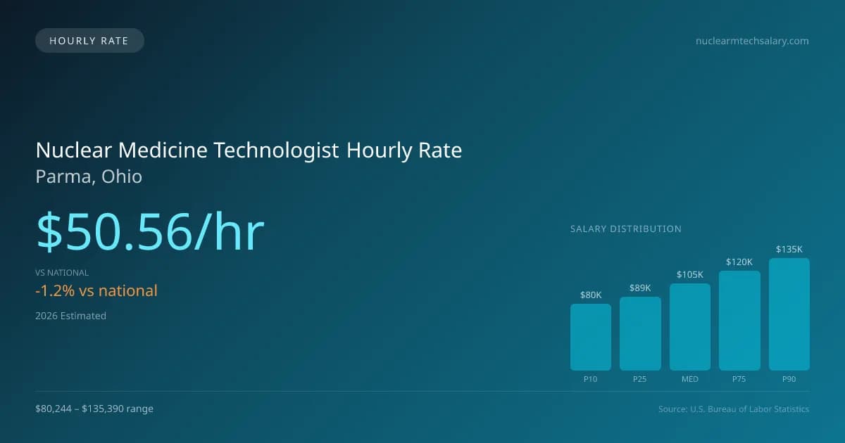 Nuclear Medicine Technologist Hourly Rate in Parma, OH — 2026 est., based on 2025 BLS