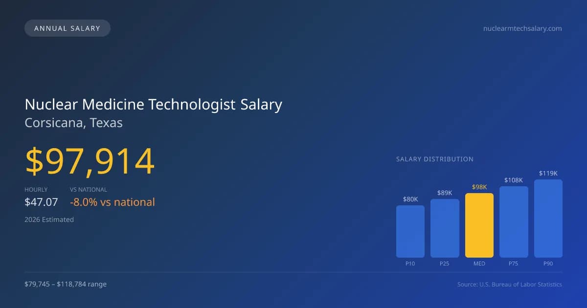Nuclear Medicine Technologist Salary in Corsicana, TX — 2026 est., based on 2025 BLS