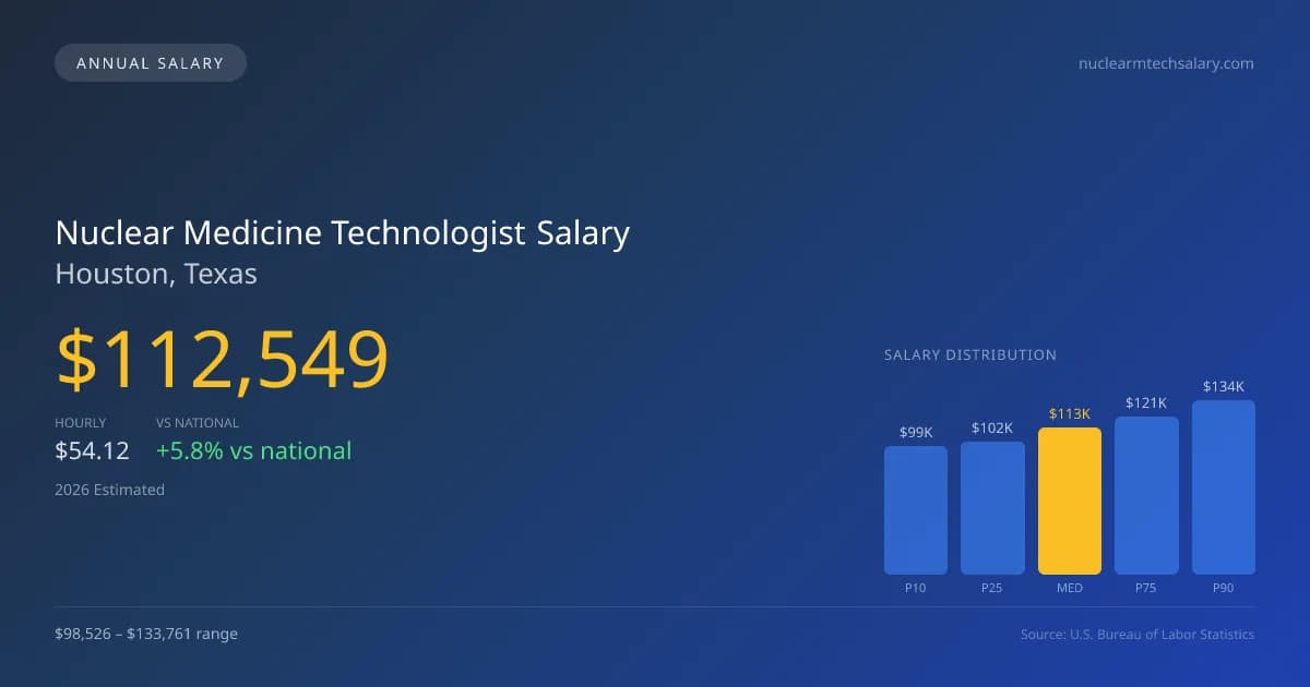 Nuclear Medicine Technologist Salary in Houston, TX — 2026 est., based on 2025 BLS