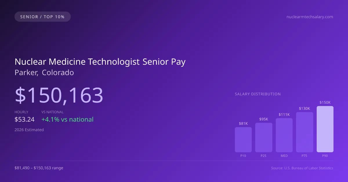 Nuclear Medicine Technologist Senior Salary in Parker, CO — 2026 est., based on 2025 BLS