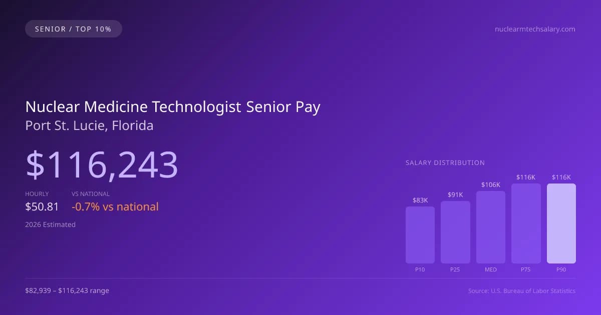 Nuclear Medicine Technologist Senior Salary in Port St. Lucie, FL — 2026 est., based on 2025 BLS