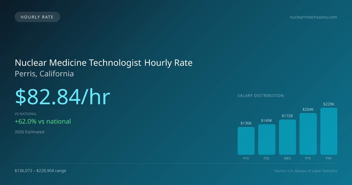 Nuclear Medicine Technologist Hourly Rate in Perris, CA — 2026 est., based on 2025 BLS