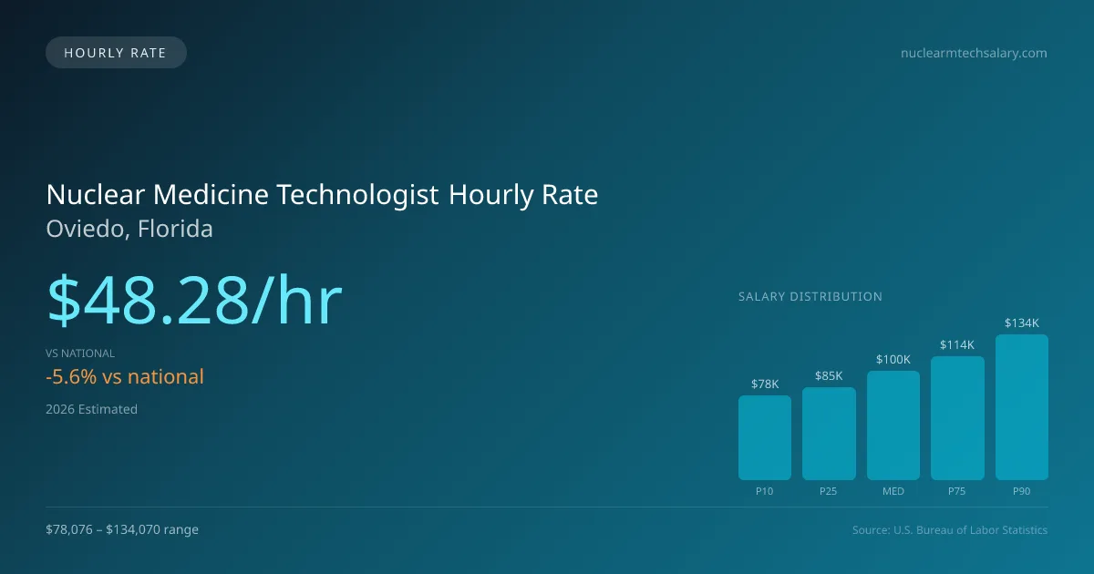 Nuclear Medicine Technologist Hourly Rate in Oviedo, FL — 2026 est., based on 2025 BLS
