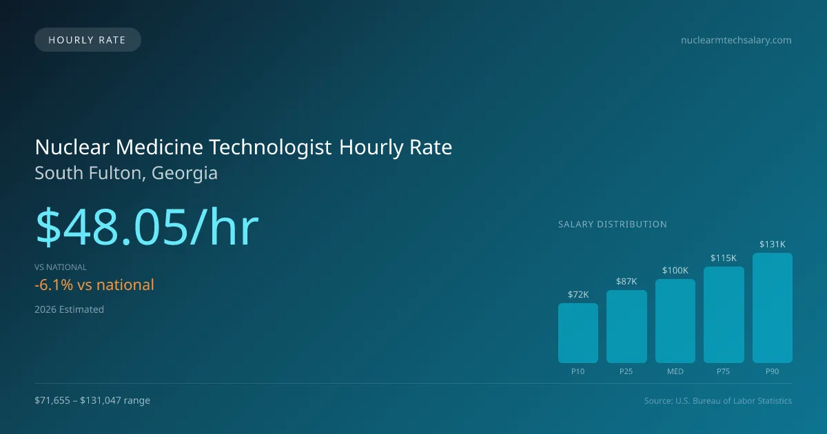 Nuclear Medicine Technologist Hourly Rate in South Fulton, GA — 2026 est., based on 2025 BLS
