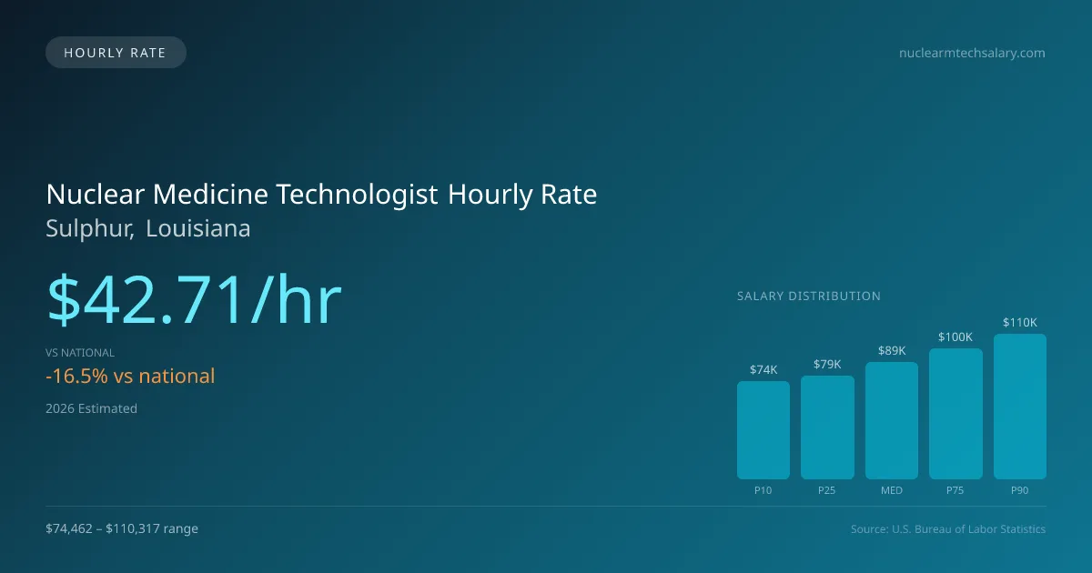 Nuclear Medicine Technologist Hourly Rate in Sulphur, LA — 2026 est., based on 2025 BLS