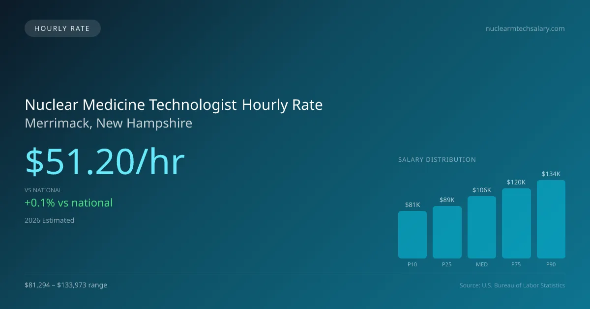 Nuclear Medicine Technologist Hourly Rate in Merrimack, NH — 2026 est., based on 2025 BLS
