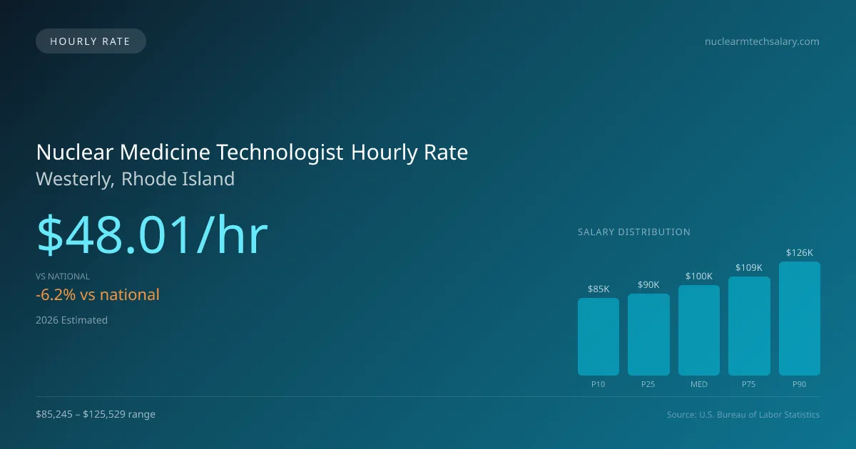 Nuclear Medicine Technologist Hourly Rate in Westerly, RI — 2026 est., based on 2025 BLS