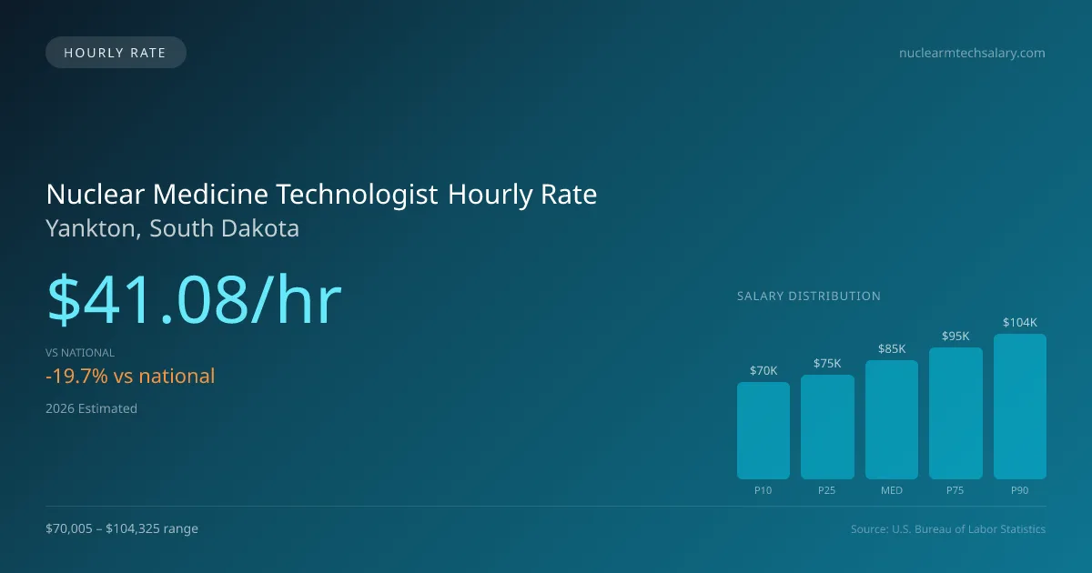 Nuclear Medicine Technologist Hourly Rate in Yankton, SD — 2026 est., based on 2025 BLS
