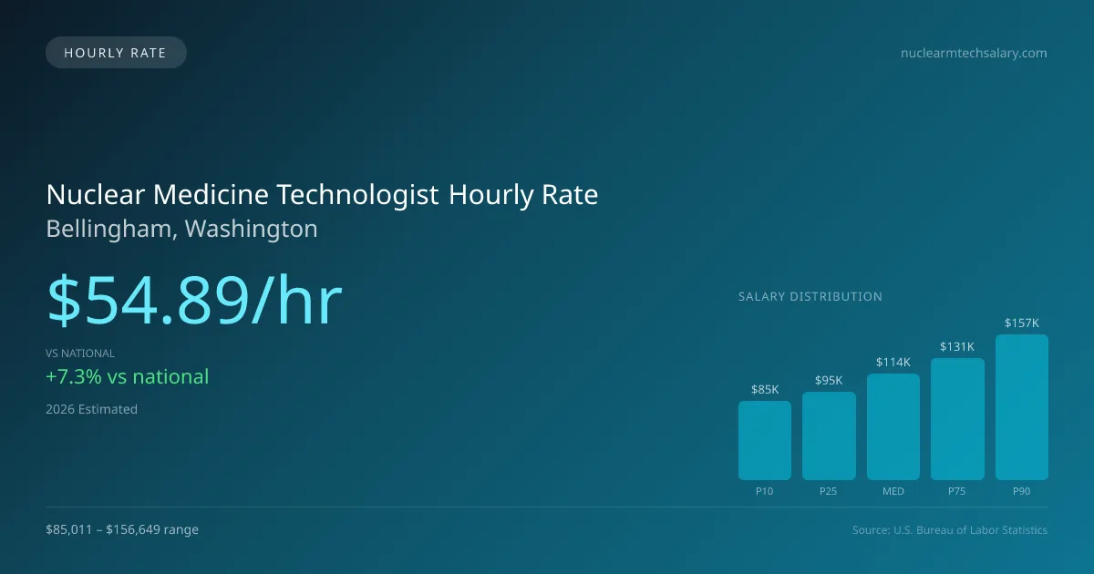 Nuclear Medicine Technologist Hourly Rate in Bellingham, WA — 2026 est., based on 2025 BLS