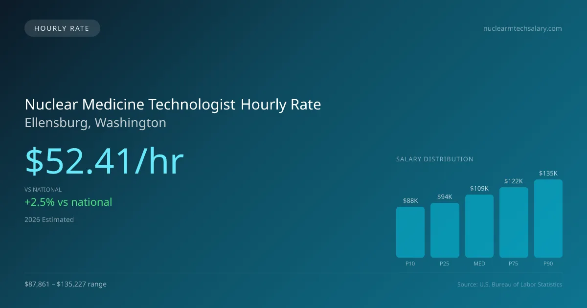 Nuclear Medicine Technologist Hourly Rate in Ellensburg, WA — 2026 est., based on 2025 BLS