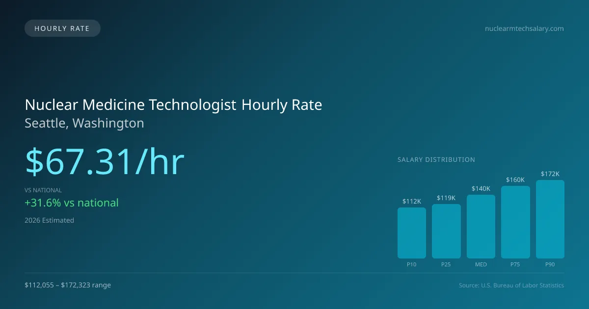 Nuclear Medicine Technologist Hourly Rate in Seattle, WA — 2026 est., based on 2025 BLS