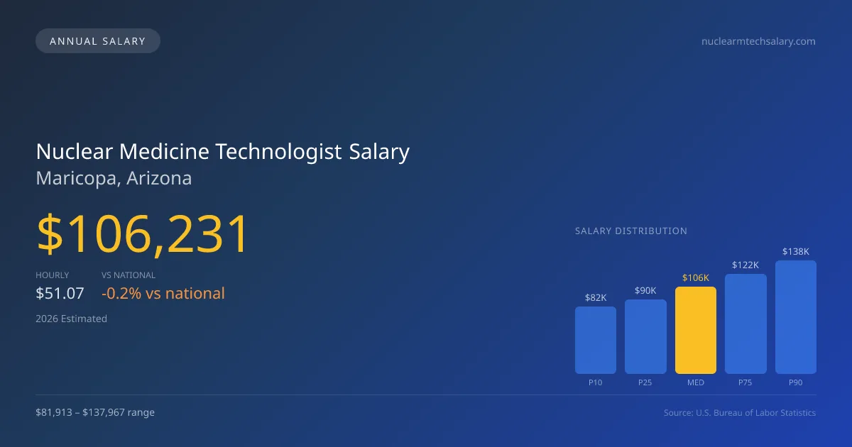 Nuclear Medicine Technologist Salary in Maricopa, AZ — 2026 est., based on 2025 BLS