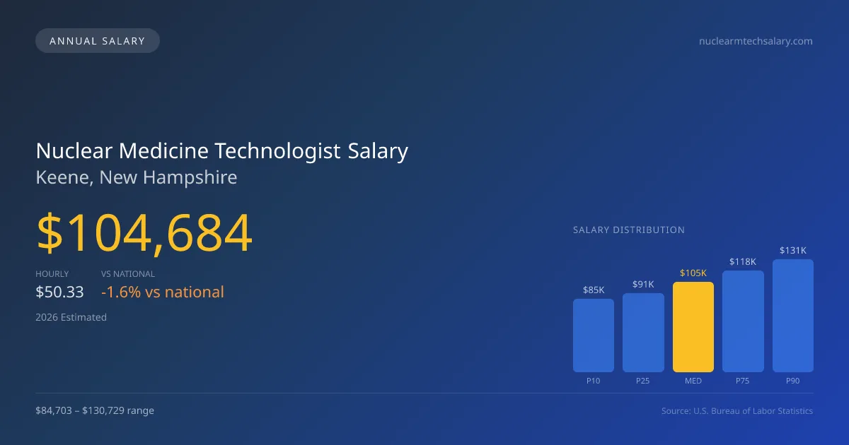 Nuclear Medicine Technologist Salary in Keene, NH — 2026 est., based on 2025 BLS