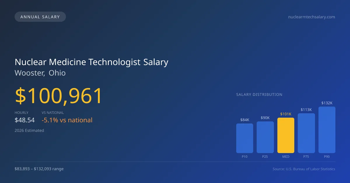 Nuclear Medicine Technologist Salary in Wooster, OH — 2026 est., based on 2025 BLS