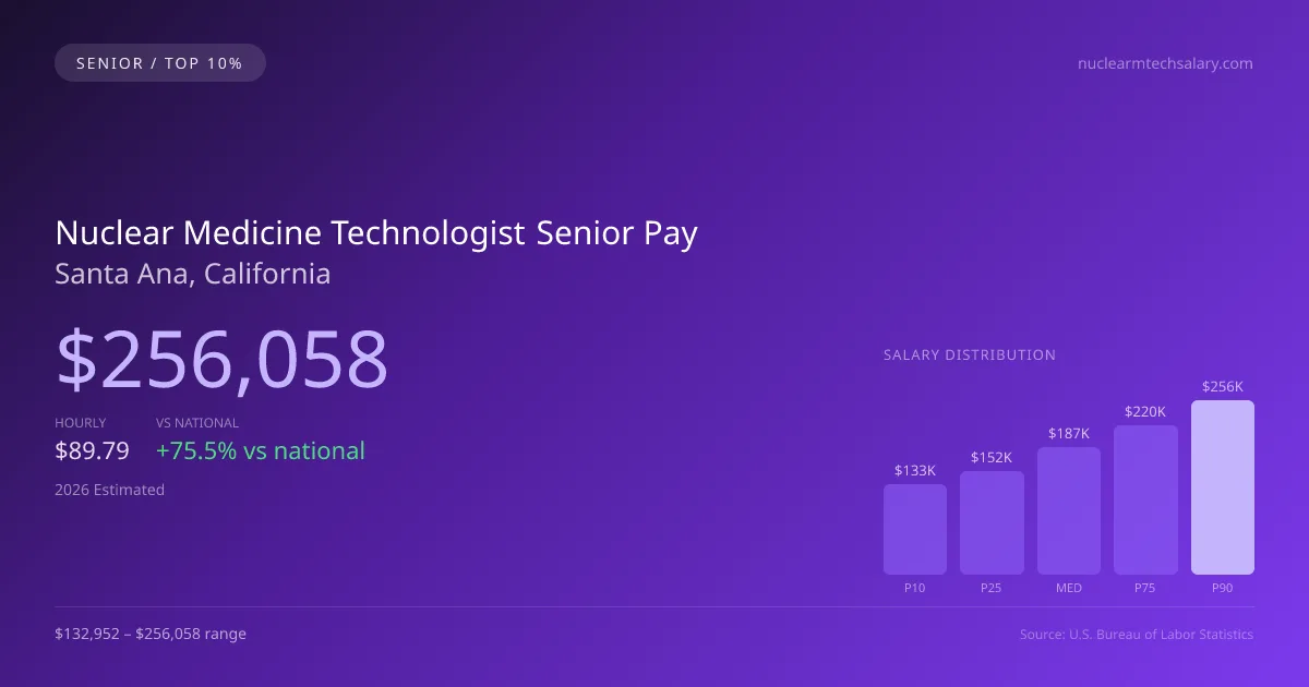 Nuclear Medicine Technologist Senior Salary in Santa Ana, CA — 2026 est., based on 2025 BLS
