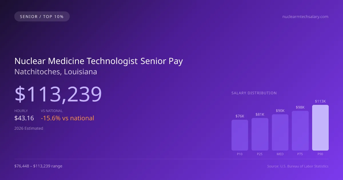 Nuclear Medicine Technologist Senior Salary in Natchitoches, LA — 2026 est., based on 2025 BLS