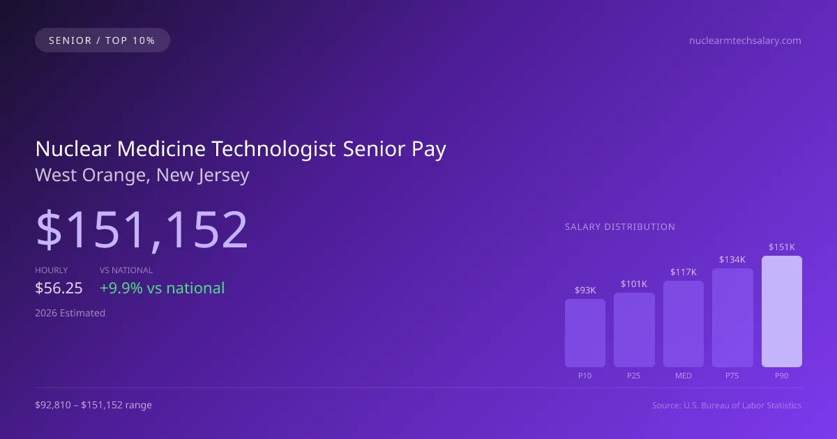 Nuclear Medicine Technologist Senior Salary in West Orange, NJ — 2026 est., based on 2025 BLS