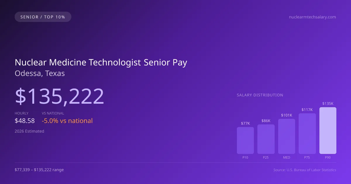 Nuclear Medicine Technologist Senior Salary in Odessa, TX — 2026 est., based on 2025 BLS
